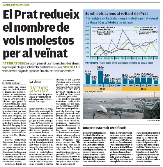 Noticia publicada en los diarios AVUI y EL PUNT sobre la reducci�n del uso de la configuraci�n este en el aeropuerto del Prat gracias a los 10 nudos de viento en cola (20 Julio 2010)
